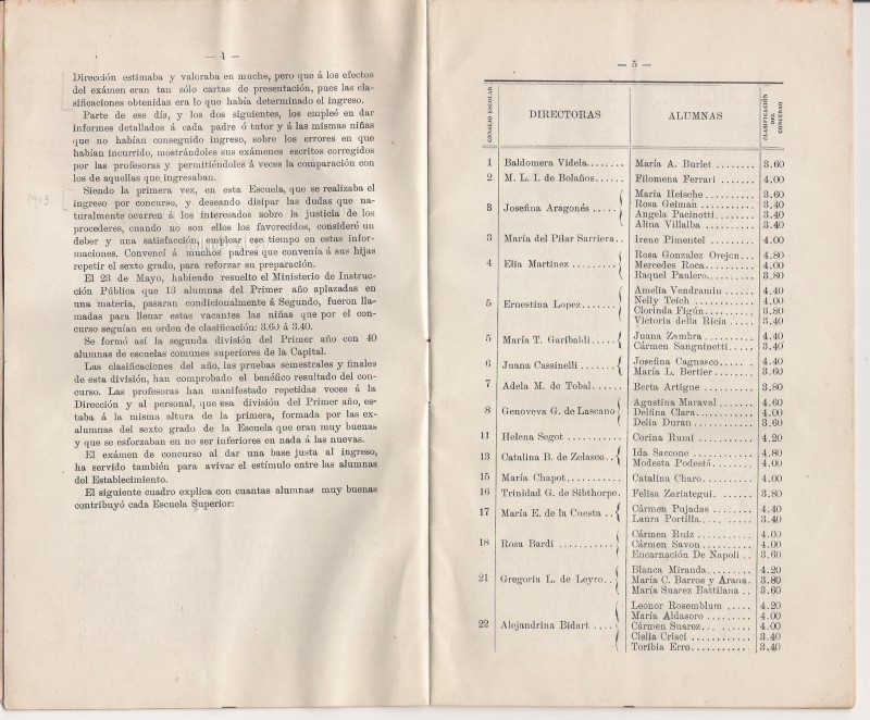 012-Informe- 1903- Escuela Normal de Maestras Nº 2