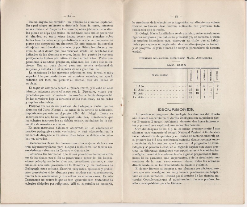 017-Informe- 1903- Escuela Normal de Maestras Nº 2